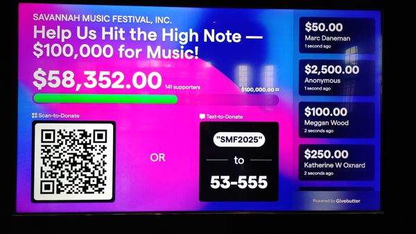 Photo of a televison screen showing donations for the arts in Savannah. One persion anonymously donated $2,500 toward the $100,000 goal. The current amount is $53,000